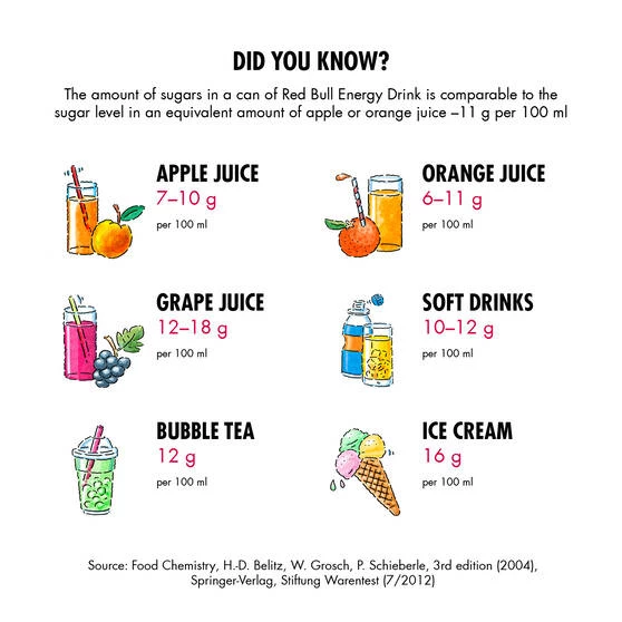 Food And Snacks Red Bull Energy Drink 473mL 6 Food And Snacks Red Bull Energy Drink 473mL - Image 4